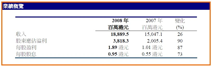 2008_annual_fh